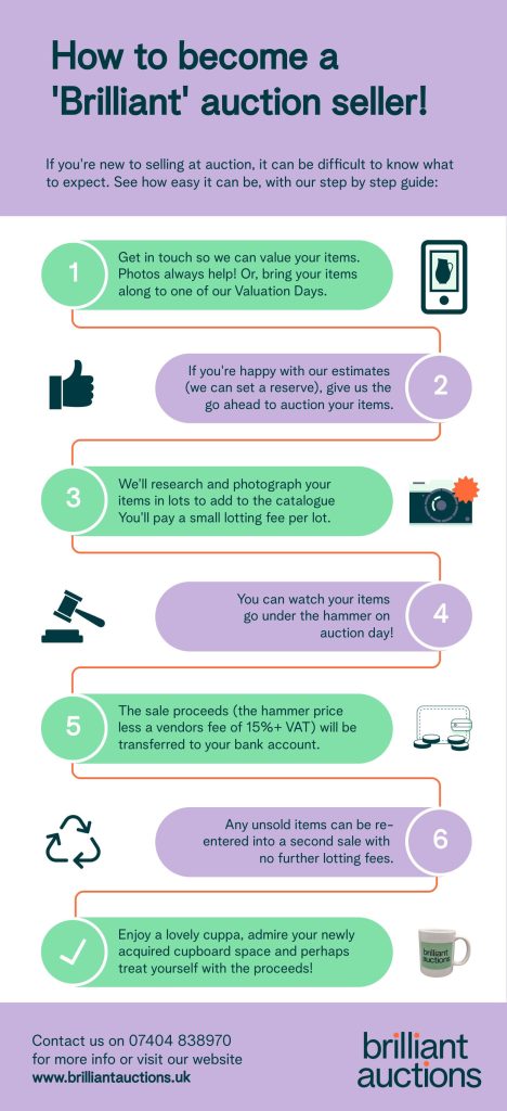 Seller-Infographic_2412050953451342